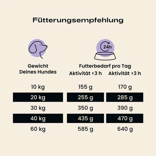 Hundeauslaufgebiet-MOOLITO-Bild