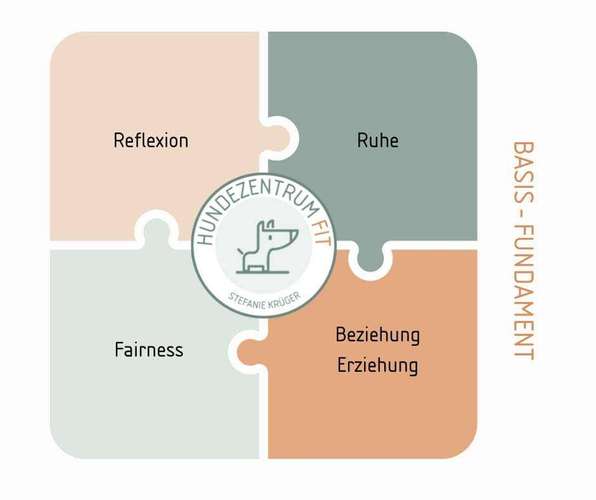 Hundeauslaufgebiet-Hundezentrum Krüger-Bild