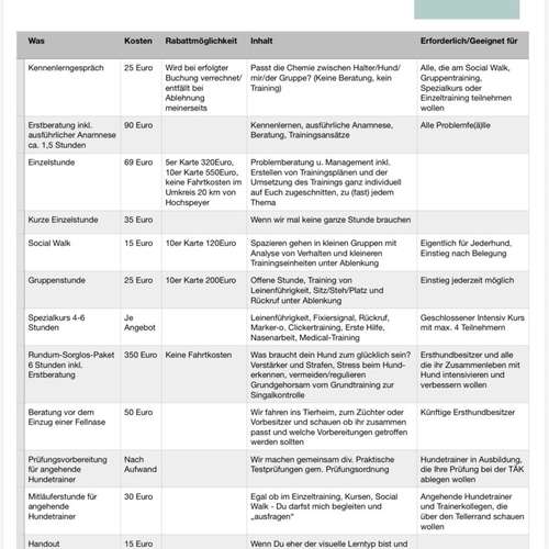 Hundeauslaufgebiet-wHunderbar Mensch-Hund-Training Nadine Becker-Bild