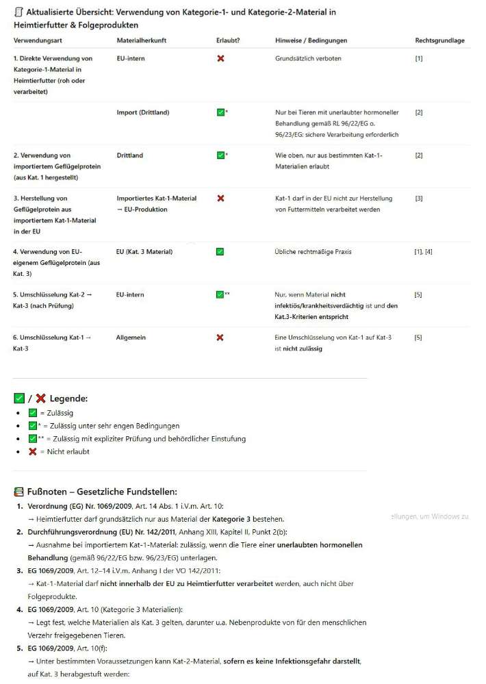 Umstellung Platinum -> Lakefields??  Ernhrung  Hundeforum von Dogorama   Dogorama App