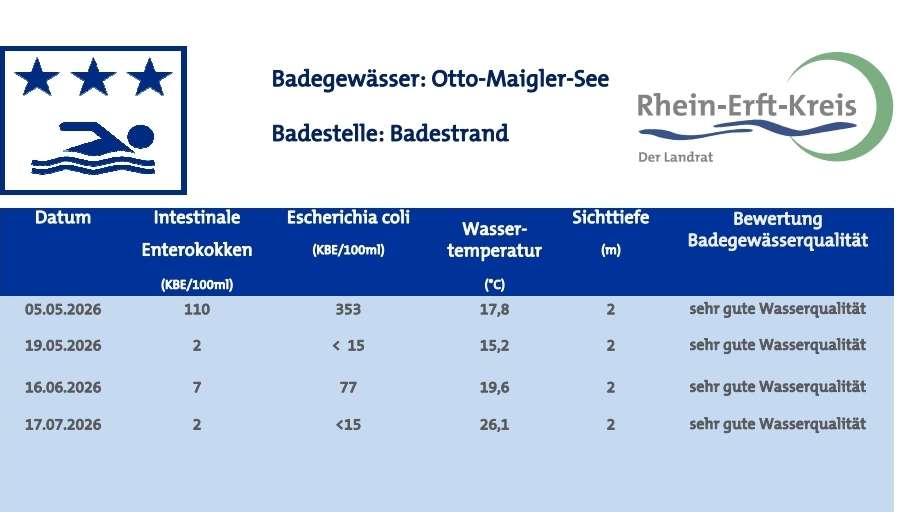 Giftköder-Keim im See-Profilbild